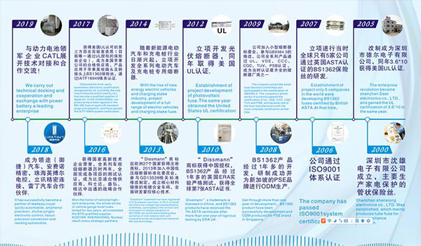 深圳德?tīng)?0年的發(fā)展歷程，我們共同見(jiàn)證！
